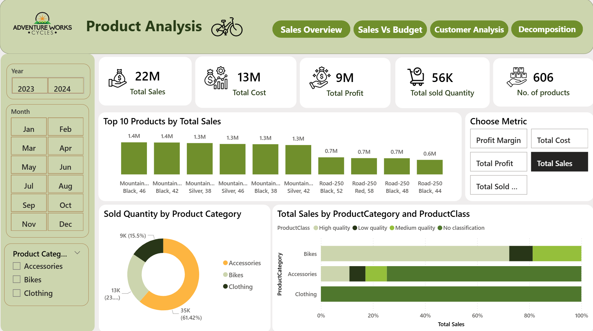 Adventure Works dashboard page 3
